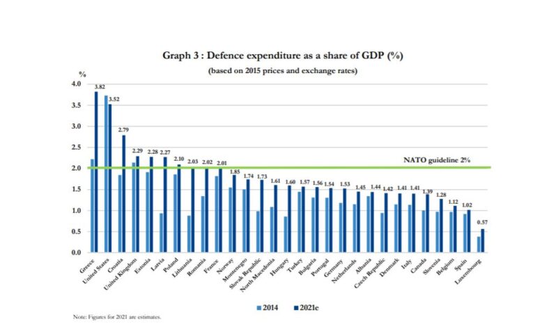 defencenet.gr