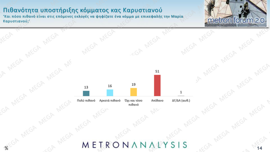 metron-analysis-14