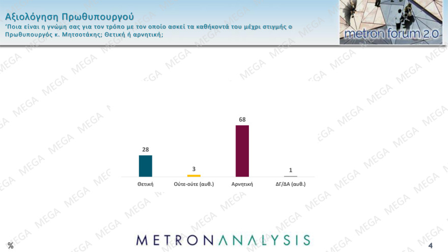 metron-analysis-4