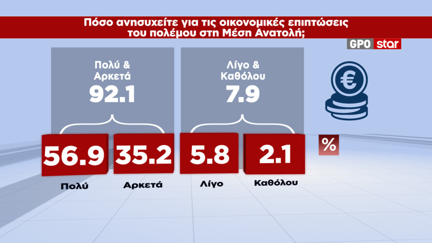 GPO: Κέρδισε 1,8 μονάδες στην πρόθεση ψήφου η ΝΔ, το 51,7% θέλει αυτοδύναμη κυβέρνηση «ακόμα κι αν χρειαστούν επαναλαμβανόμενες εκλογές»