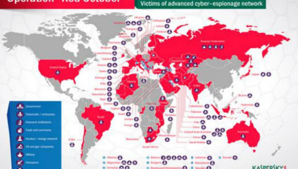 Παγκόσμιο δίκτυο Cyberwar “Κόκκινος Οκτώβρης”