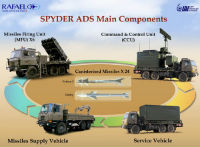 To Αζερμπαϊτζάν  διαπραγματεύεται  με το Ισραήλ για την αγορά του αντιαεροπορικού συστήματος Spyder