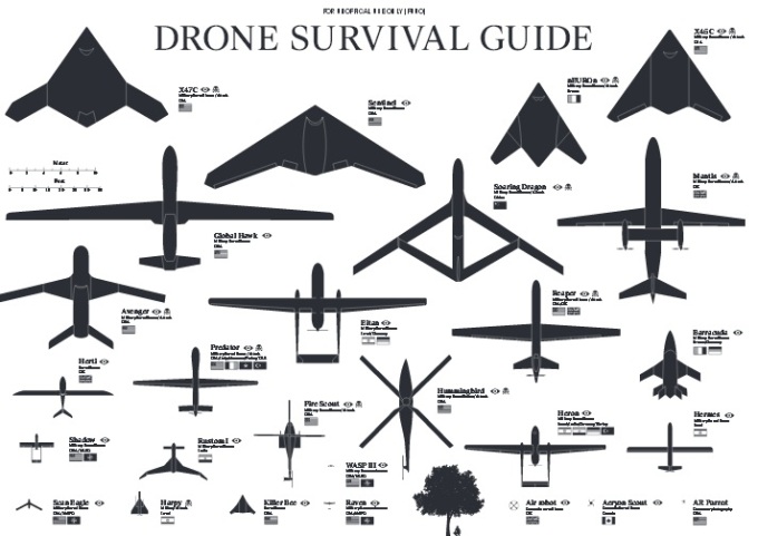Οδηγός επιβίωσης από drones!
