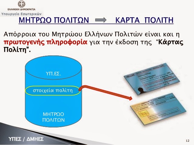 Video – Ακόμη μια εξαγγελία για την Κάρτα του Πολίτη