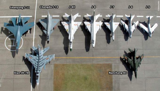 Μια φωτογραφία με όλα τα κινεζικά μαχητικά