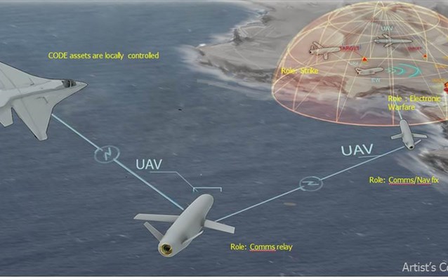 UAV που θα “κυνηγούν” σε “αγέλες/ σμήνη”