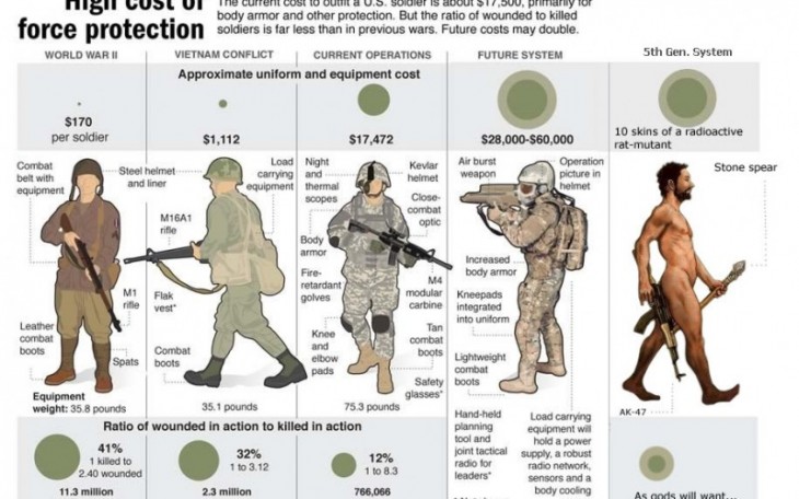 Οδηγός επιβίωσης σε κατάσταση πολέμου!