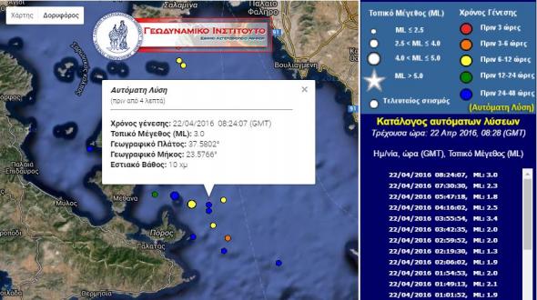 Σεισμική δόνηση 3 Ρίχτερ στην Αίγινα