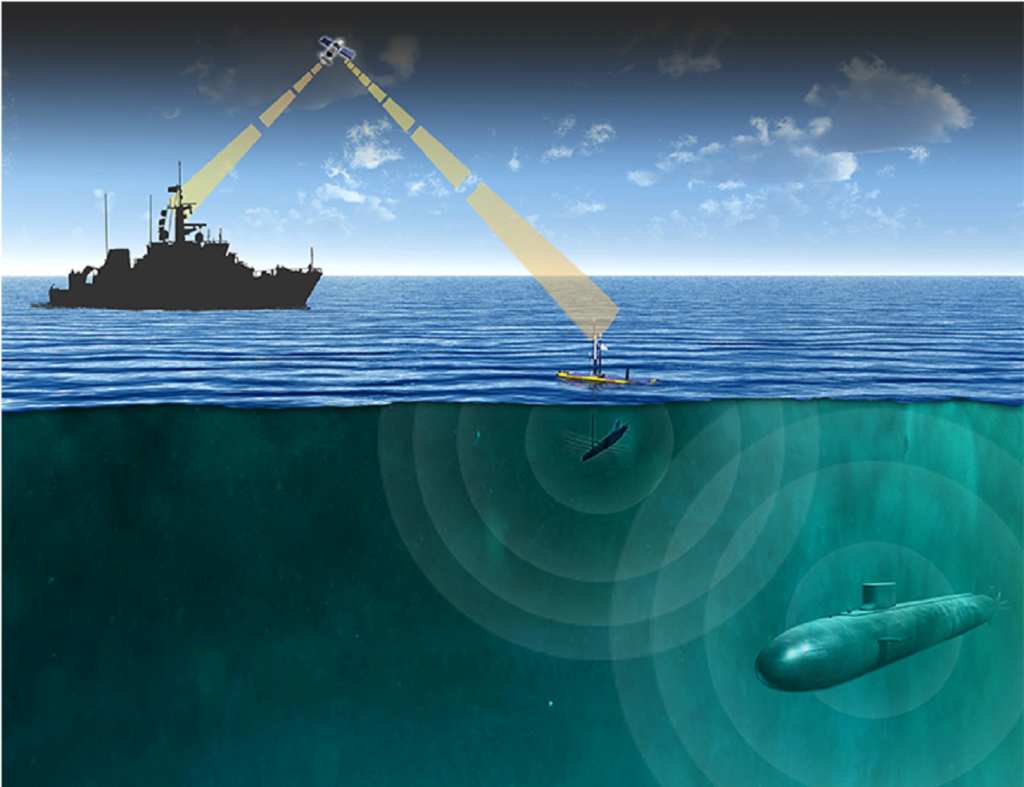 Το Long-Range Acoustic Messaging (LRAM) πρόκειται να προμηθεύσει Δυτική χώρα