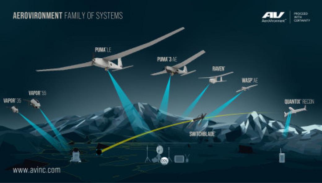 H AeroVironment ανακοίνωσε συμφωνία συνεργασίας με την Robotic Skies