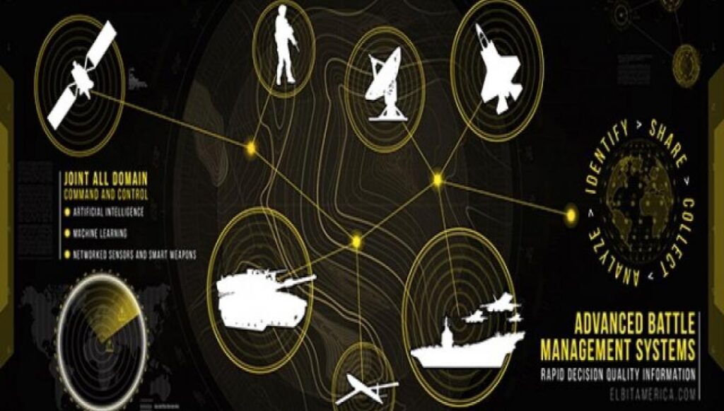 Η Elbit Systems στο πρόγραμμα  Joint All Domain Command and Control Task Orders της USAF