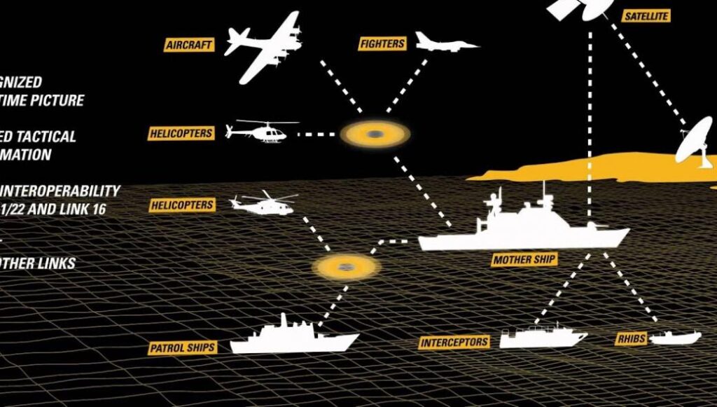 Χωρίς σύστημα Link-16 τα 7 MH-60R του ΠΝ