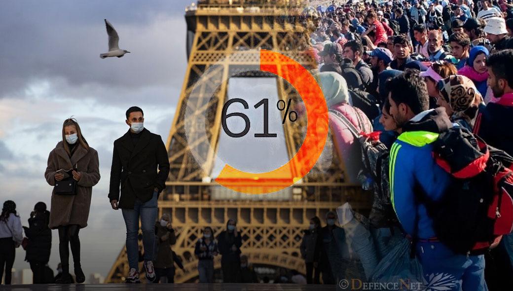 Το 61% των Γάλλων θεωρεί ότι τους αντικαθιστούν με αλλοδαπούς μουσουλμάνους