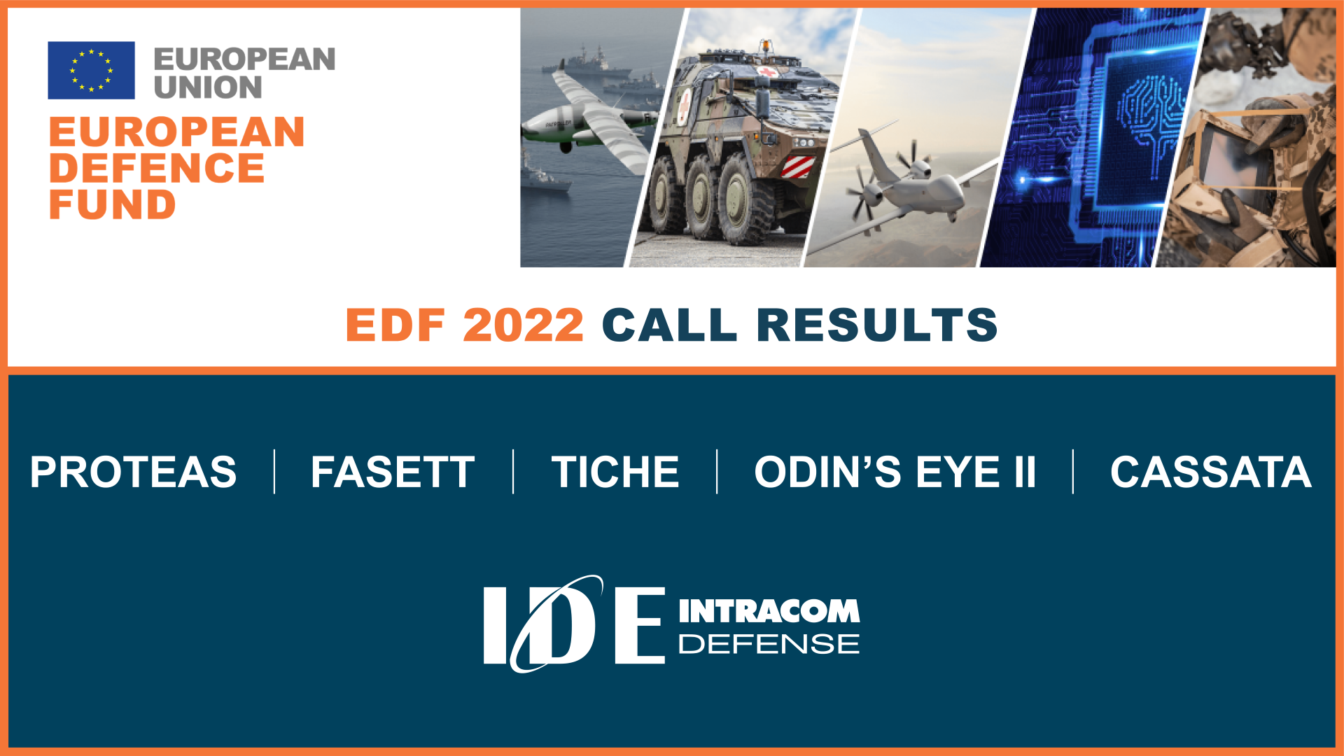 Τα πέντε νέα έργα συμμετοχής της INTRACOM DEFENSE στο Ευρωπαϊκό Ταμείο Άμυνας EDF 2022