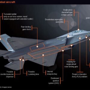 Oι επιχειρησιακοί περιορισμοί των κινεζικών J-35 στο αεροπλανοφόρο Fujian