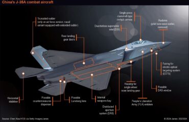 Oι επιχειρησιακοί περιορισμοί των κινεζικών J-35 στο αεροπλανοφόρο Fujian