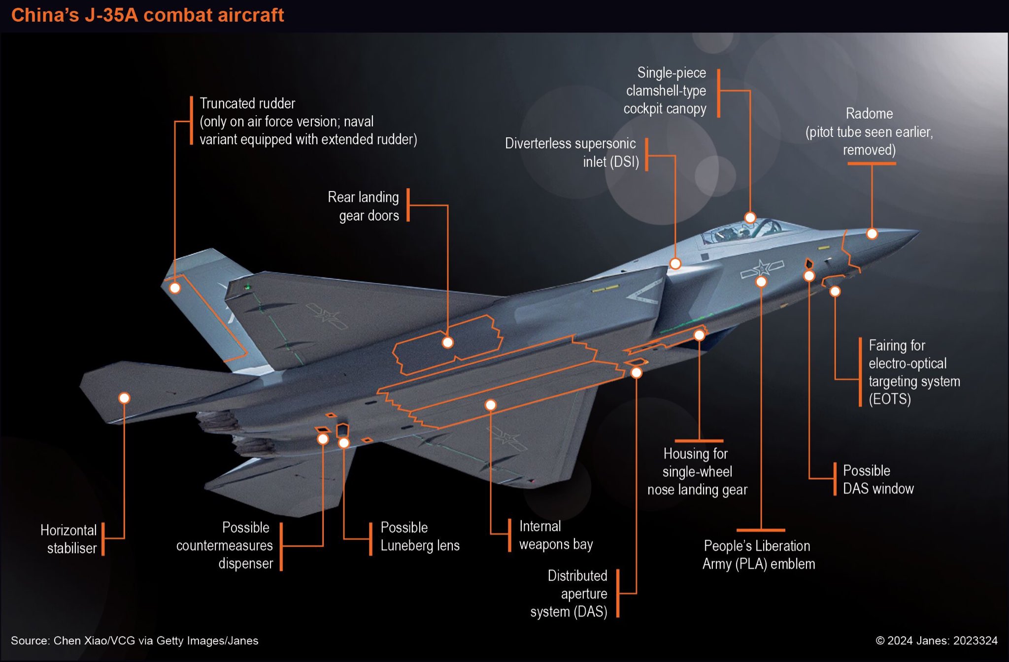Oι επιχειρησιακοί περιορισμοί των κινεζικών J-35 στο αεροπλανοφόρο Fujian