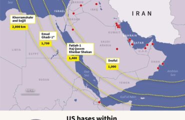 Με ποια βαλλιστικά όπλα το Ιράν μπορεί να χτυπήσει την Σούδα & τι σημαίνει η δημοσιοποίηση για 1η φορά φωτογραφιών με αμερικανικά αεροσκάφη
