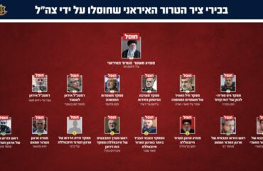 Αυτοί είναι οι Ιρανοί ηγέτες που εξοντώθηκαν από αμερικανικά και ισραηλινά πλήγματα