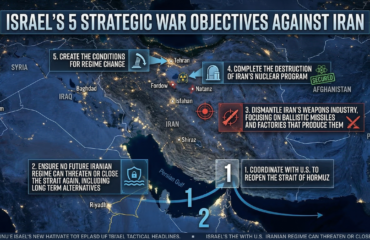 «Πόλεμος μέχρι  τέλους»: Το Ισραήλ αποκάλυψε τους 5 κύριους στόχους  που μετατρέπουν τη Μέση Ανατολή σε «καμένη γη»