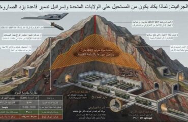 Ο «χάρτης» της «πόλης των πυραύλων» του Ραν στο Ιράν: Χτισμένη υπογείως σε βουνό από γρανίτη σε βάθος 500 μέτρων!